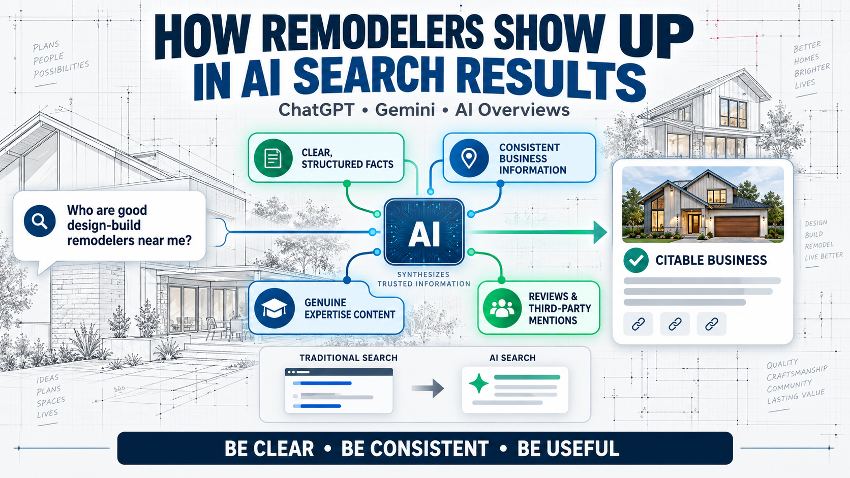 How Remodelers Show Up in AI Search Results (ChatGPT, Gemini, AI Overviews)