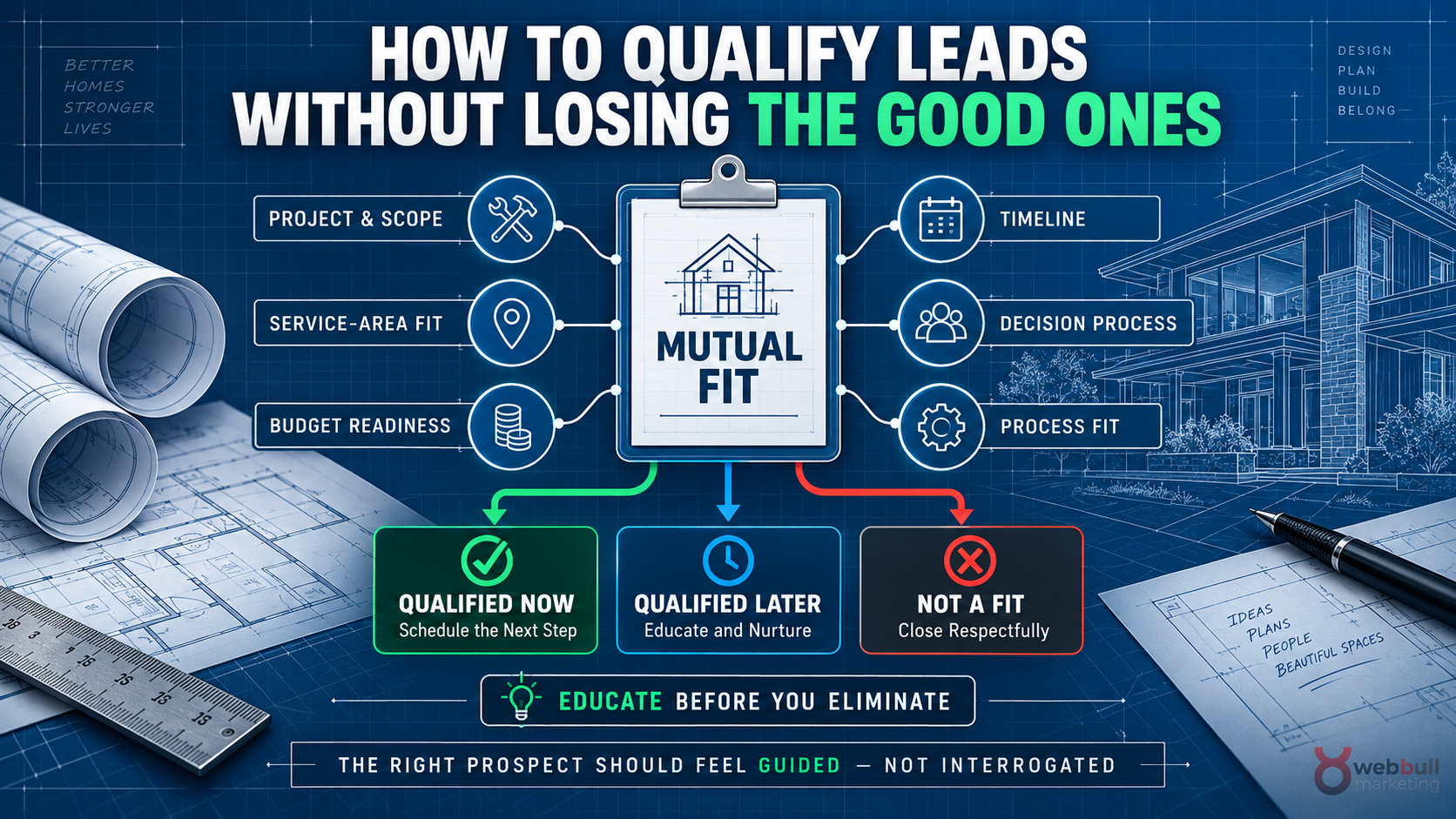 How to Qualify Leads Without Losing the Good Ones