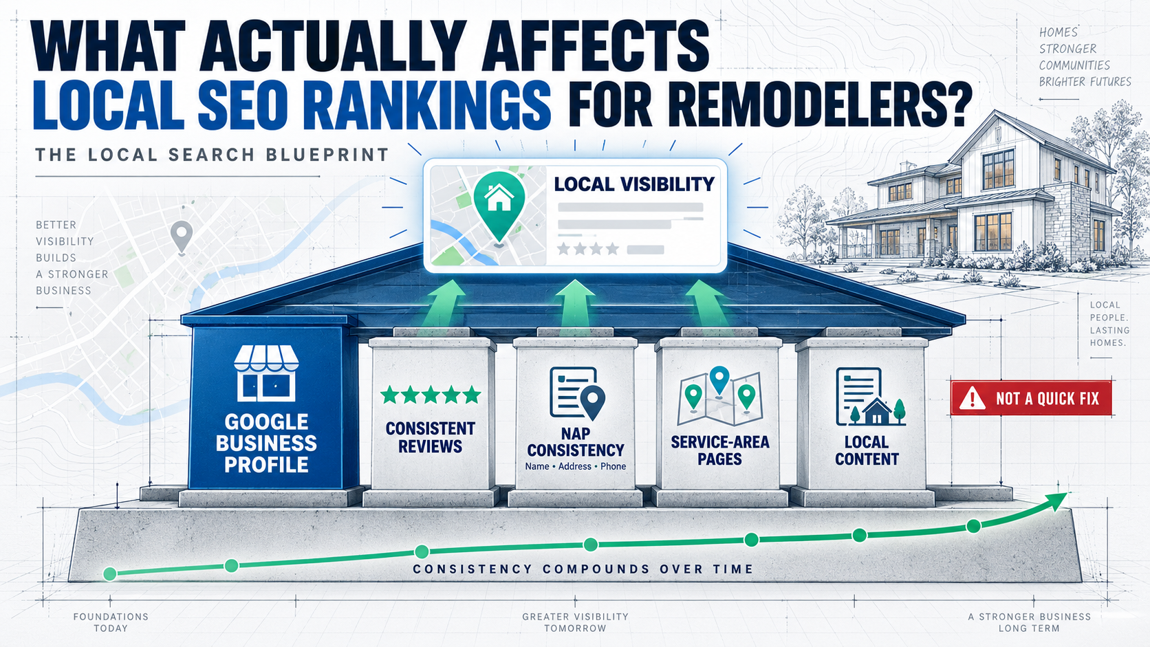 Local SEO for Remodeling Companies: What Actually Moves Rankings