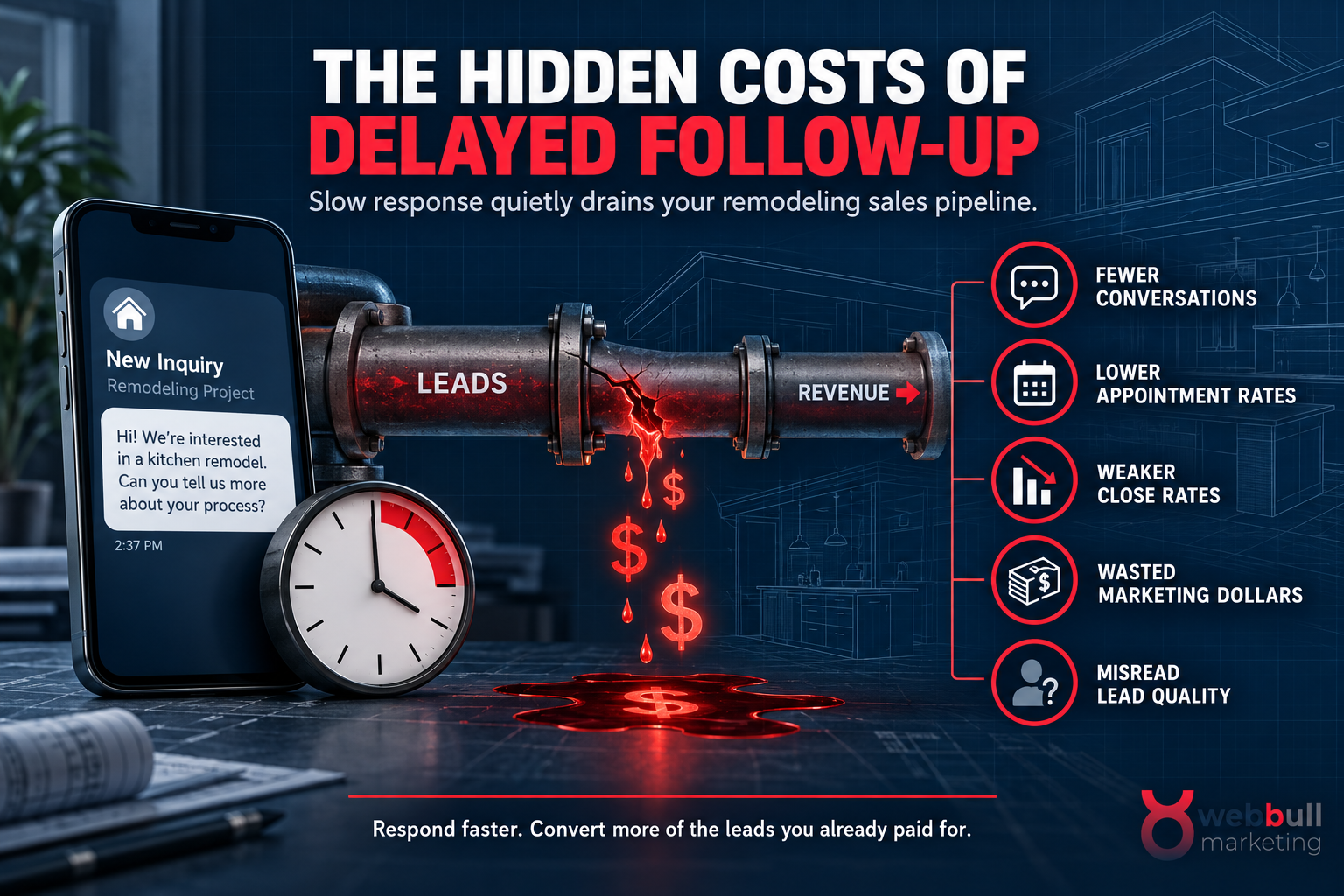 The Hidden Costs of Delayed Follow-Up in Remodeling Sales