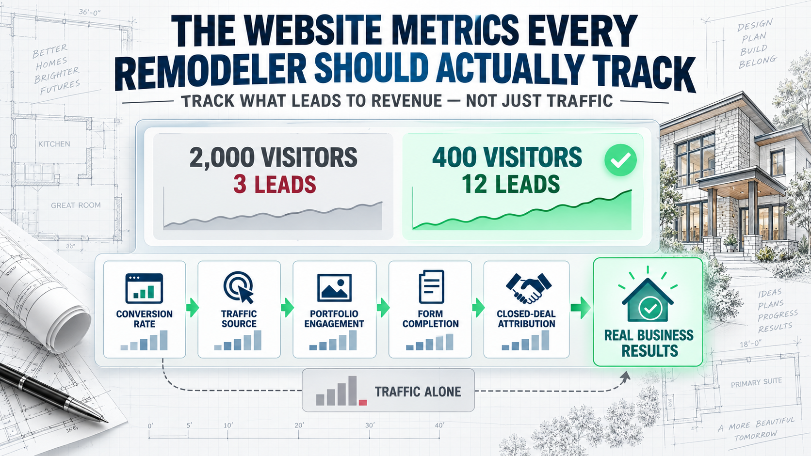 The Website Metrics Every Remodeler Should Actually Track